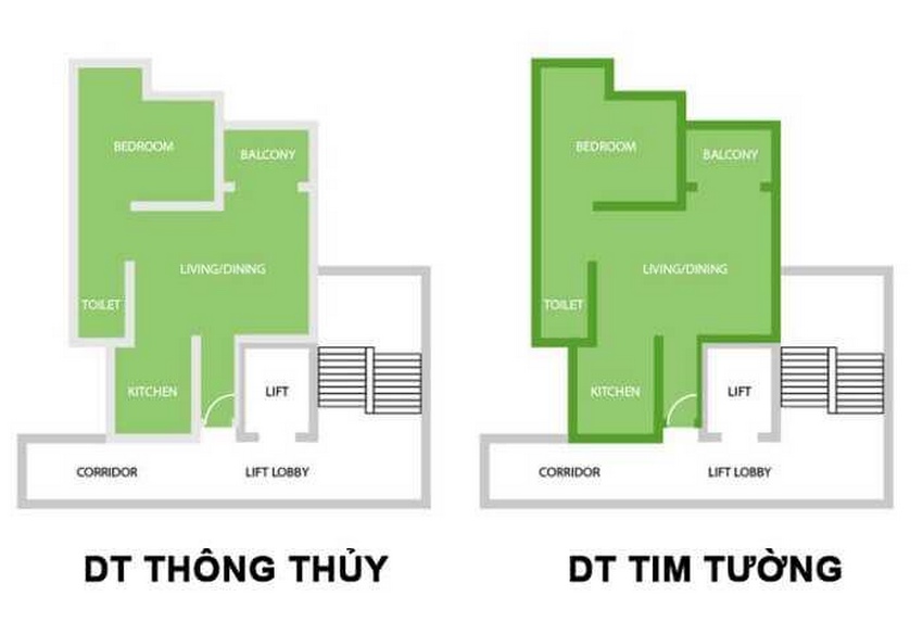 Phân biệt diện tích thông thủy và tim tường- OneDay