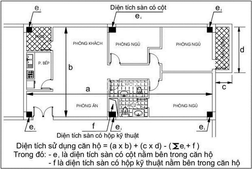 Công thức tính - OneDay