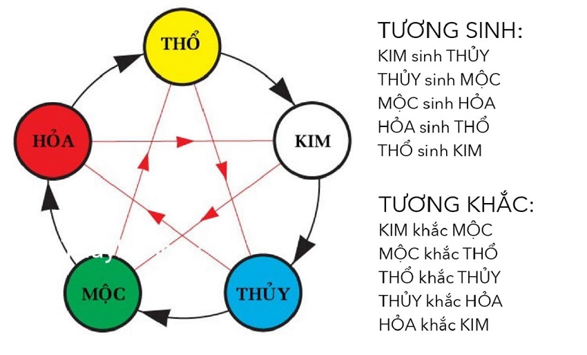 màu bản mệnh la gì OneDay