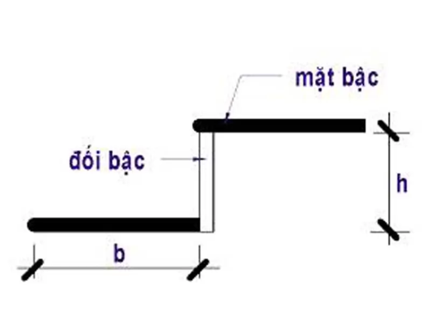 Các tính mặt bậc cầu thang 