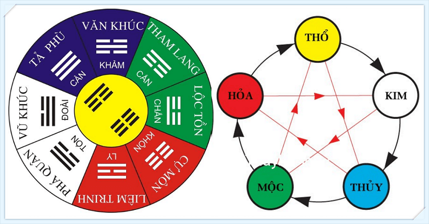 phong thủy là gì OneDay