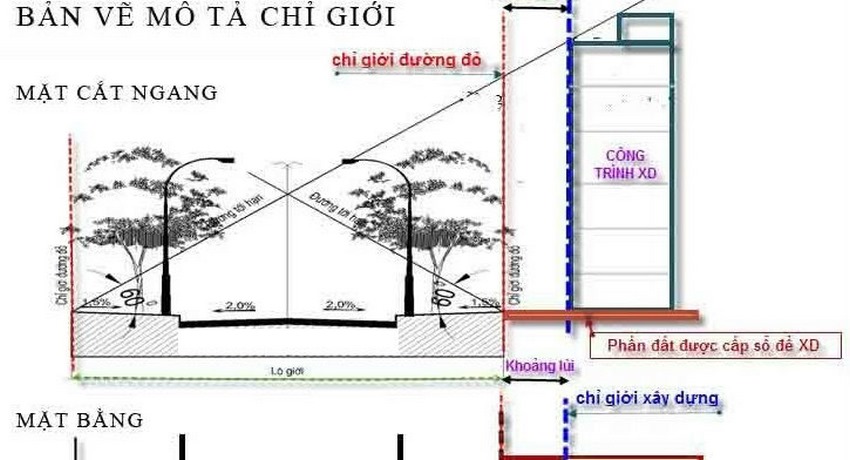 Cách xác định lộ giới - OneDay