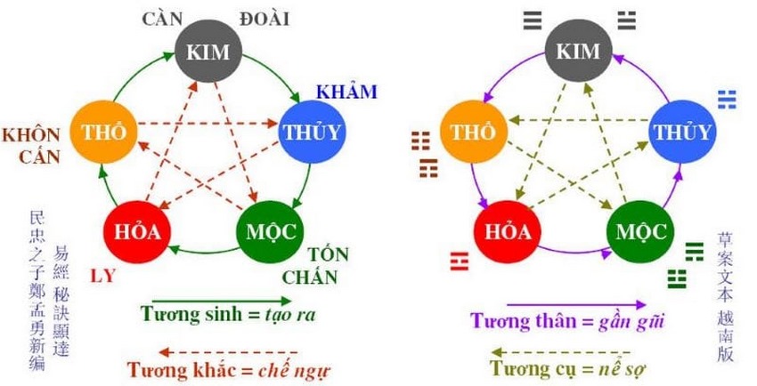 Quy luật ngũ hành- OneDay