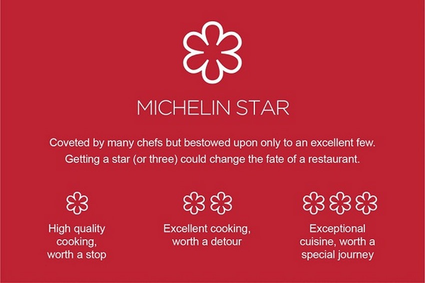 Michelin có mấy sao- OneDay