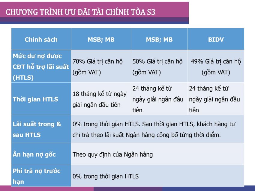 Chương trình ưu đãi