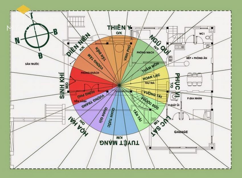 Xác định hướng la bàn phong thủy theo mệnh trạch của gia chủ - OneDay