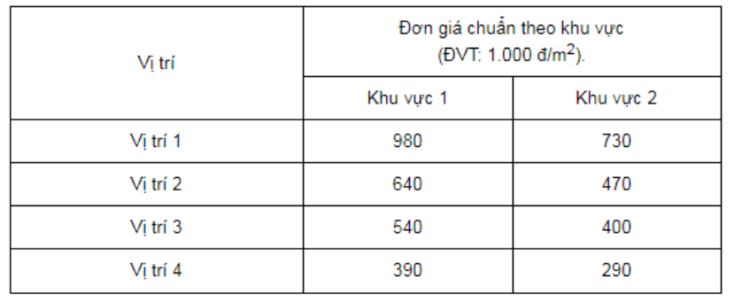 gia-dat-thuong-mai-dich-vu-o-nong-thon-huyen-bau-bang