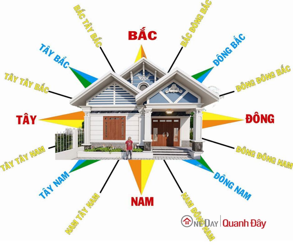 nguyen-tac-xac-dinh-huong-nha-theo-phong-thuy