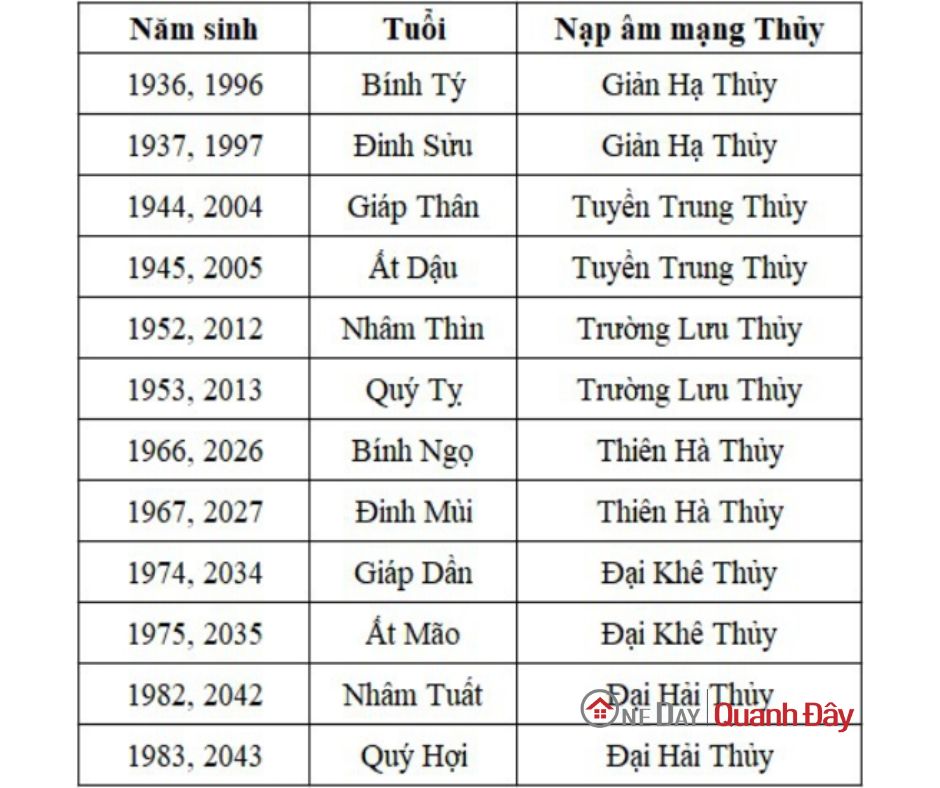 tim-hieu-ve-nam-sinh-cac-nap-am-cua-nguoi-menh-thuy-oneday