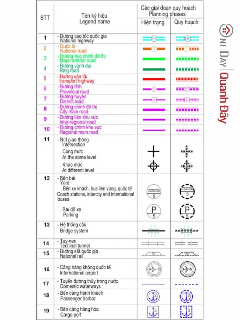 ky-hieu-giao-thong-tren-ban-do-quy-hoach-oneday