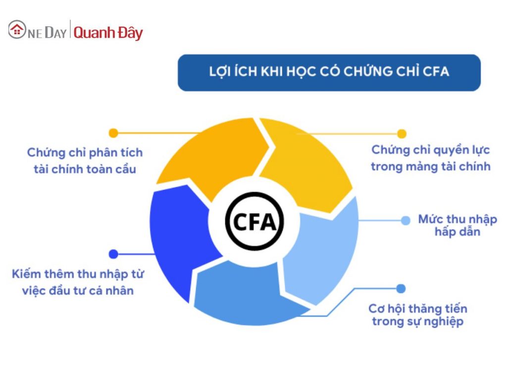 loi-ich-khi-hoc-chung-chi-cfa-oneday