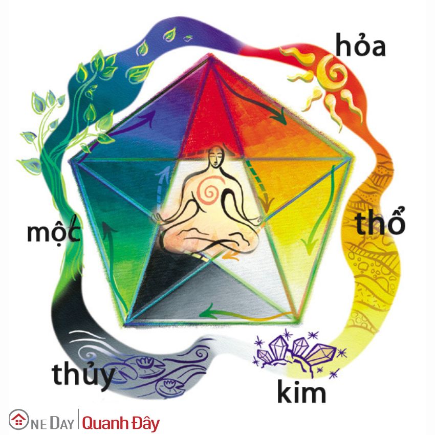 ngu-hanh-trong-phong-thuy