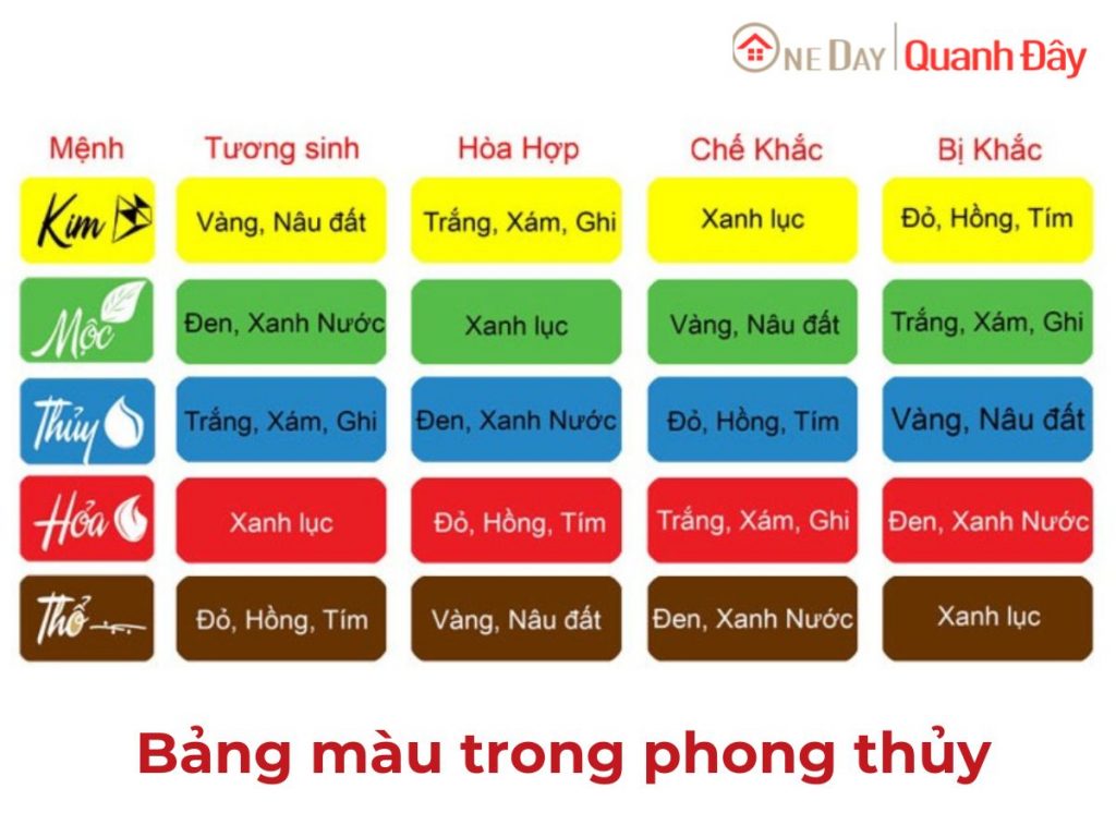 bang-mau-trong-phong-thuy-nha-o-oneday