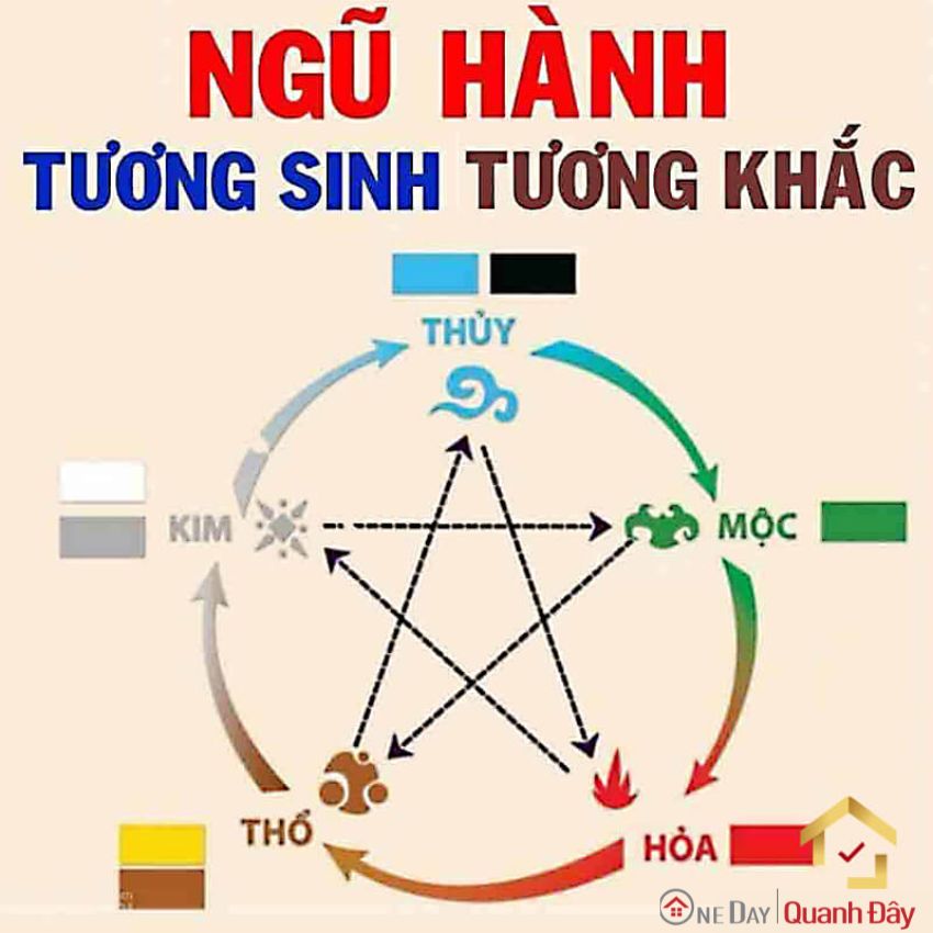 ngu-hanh-tuong-sinh-tuong-khac-oneday