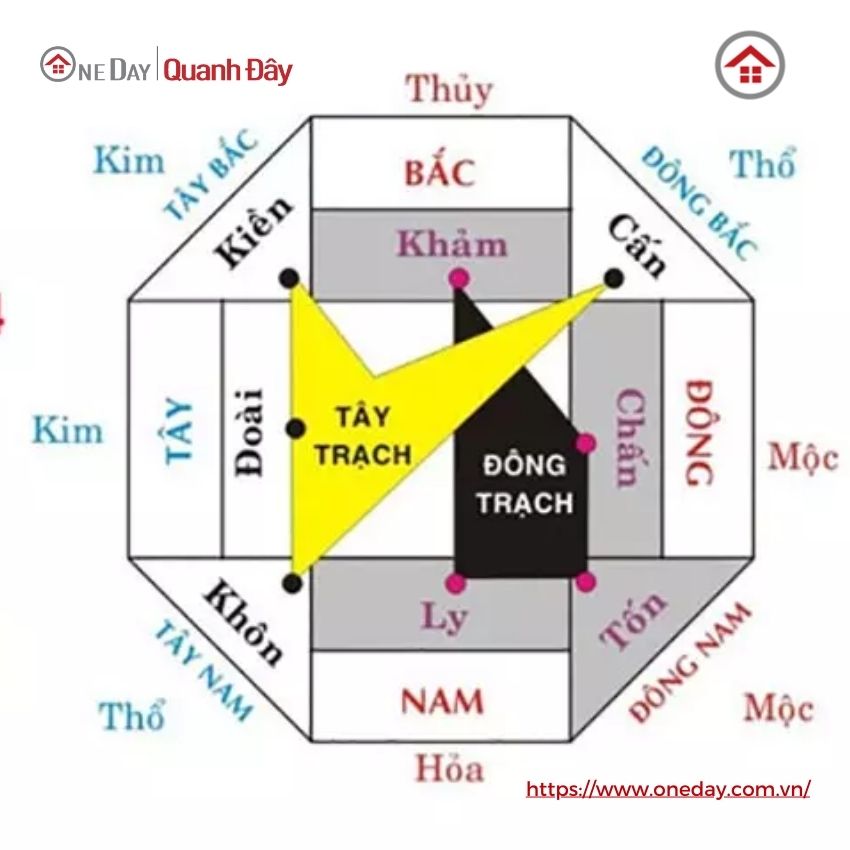 Huong-nha-phong-thuy-bat-trach