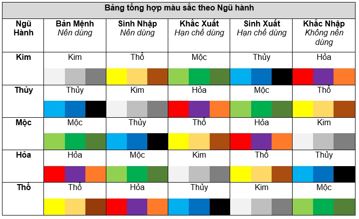 mau-sac-ngu-hanh-hop-tan-dau-1981