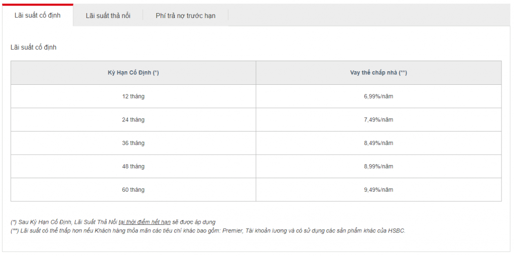 mua-chung-cu-tra-gop-ha-noi-ngan-hang-hsbc