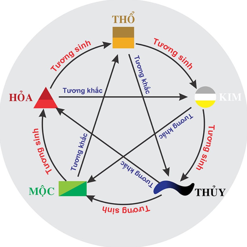 ngu-hanh-tuong-sinh-8