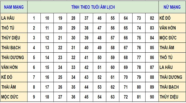 sao-thai-am-chieu-menh-canh-ngo-2024-nam-mang